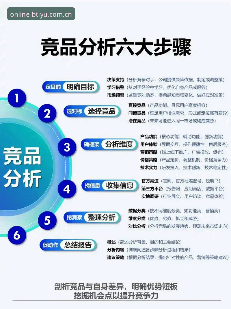 b体育体育娱乐 B体育平台官网实用指南:竞品对比与沉浸式娱乐体验必备知识